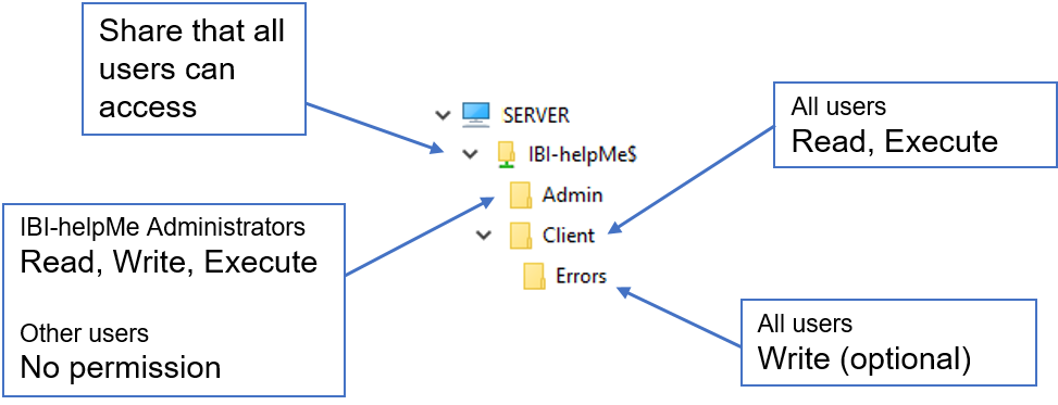 IBI-helpMe-Share-Berechtigungen-en.png
