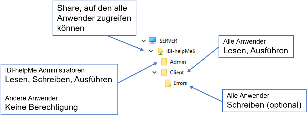 IBI-helpMe-Share-Berechtigungen-de.png